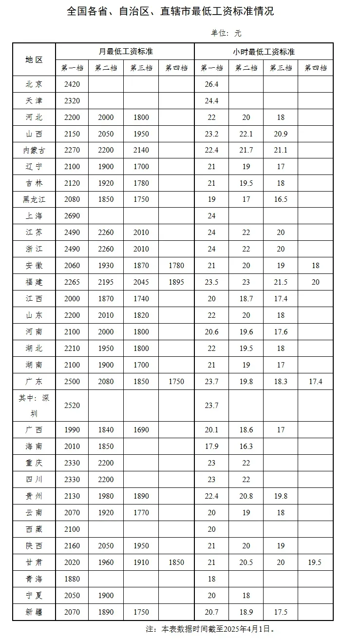 恶贯满盈的非法公司-找工作一定绕开！