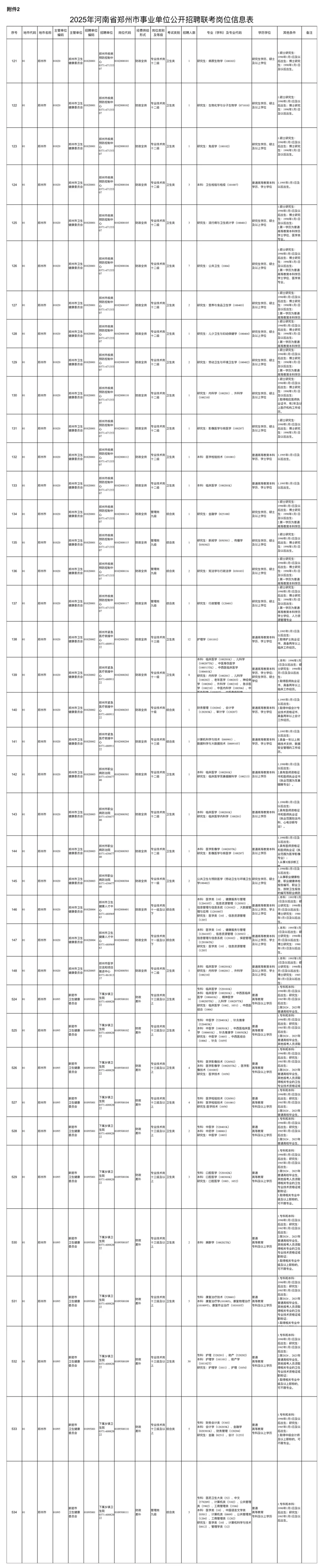郑州卫健委联考招聘大专可报真的大爆发呀📣