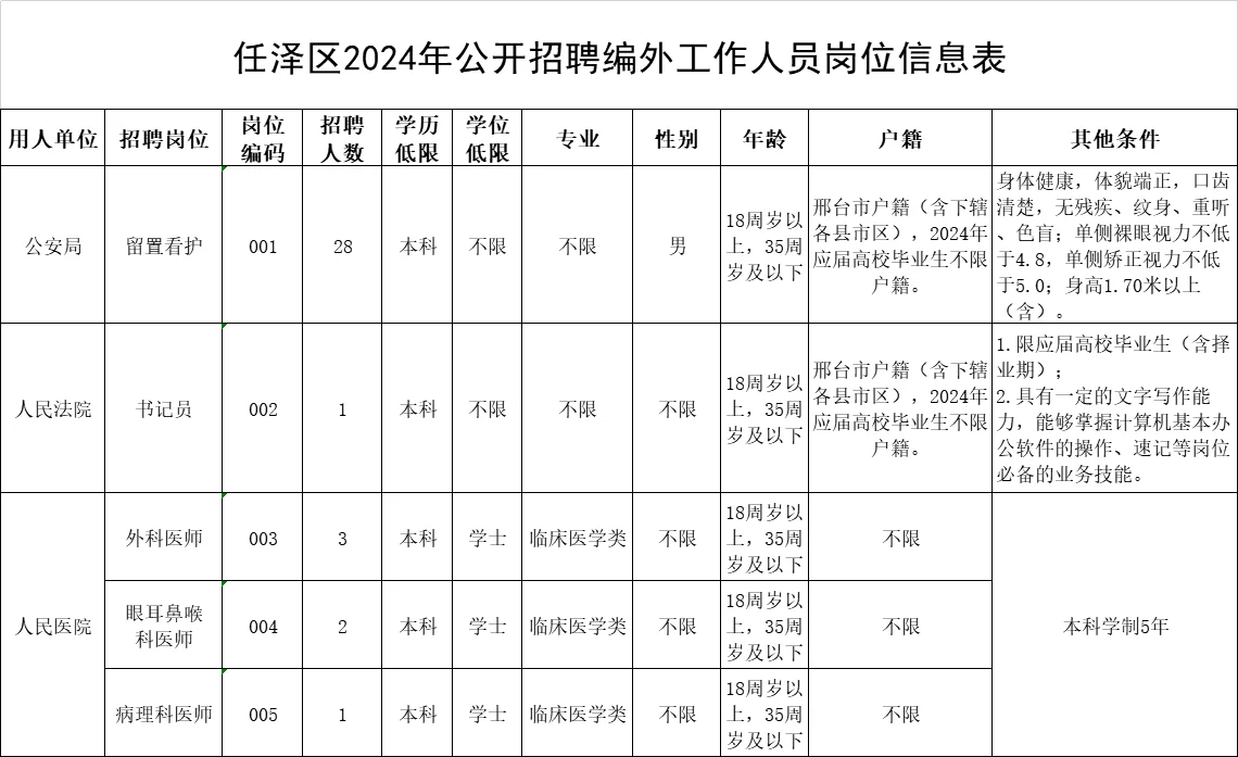 任泽区招聘公告已出
