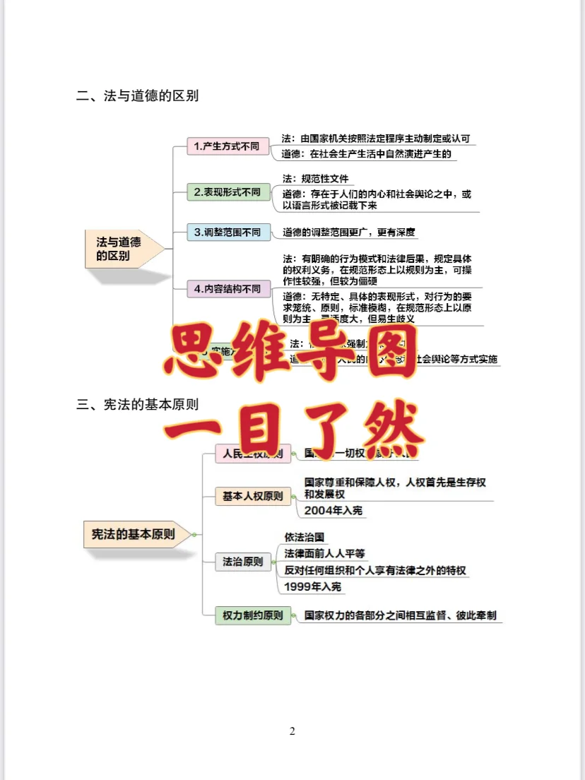 合肥新站区社区变态得分法