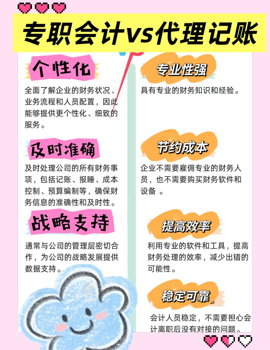 代账公司 vs 自聘会计，你会怎么选？
