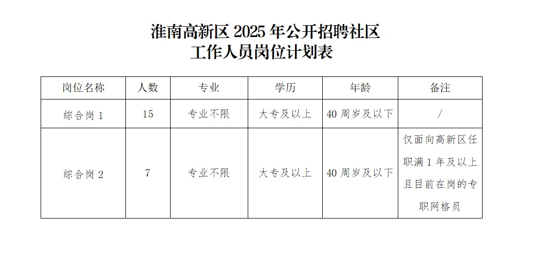 安徽淮南高新区社区工作者招聘笔试题来啦！