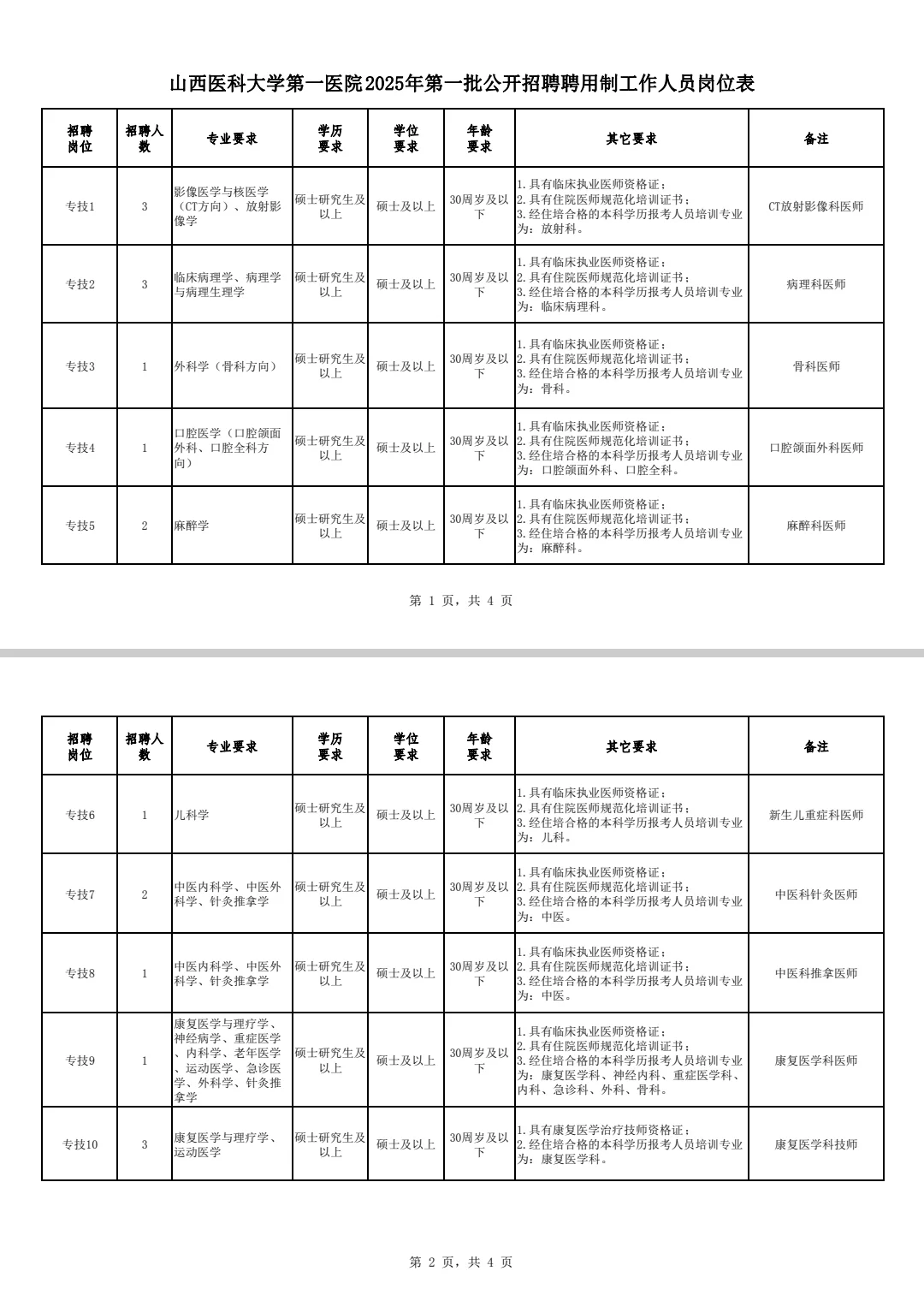 山西医科大学第一医院合同制招聘