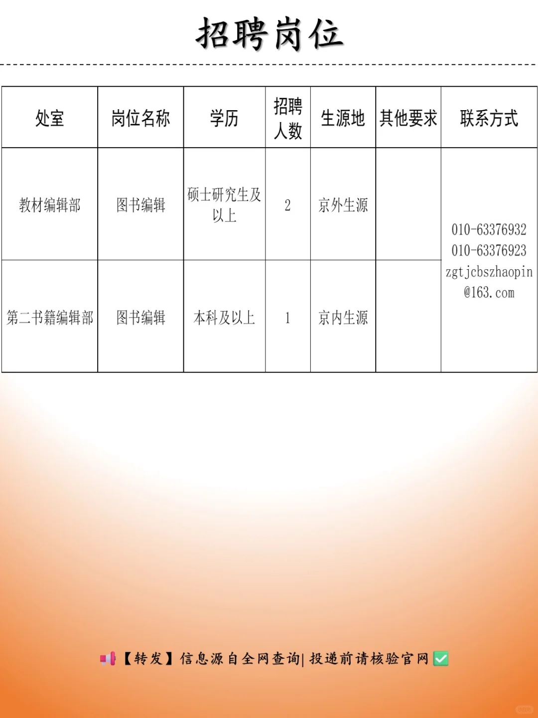 招聘 | 国家统计局