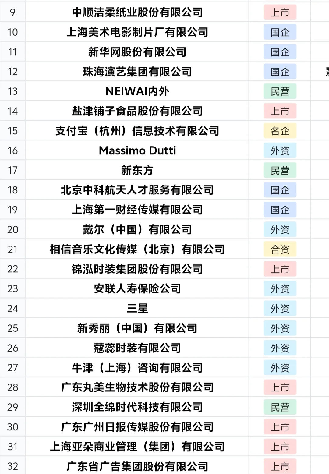 🈶愿意来宠物外企做市场策划的吗？应届