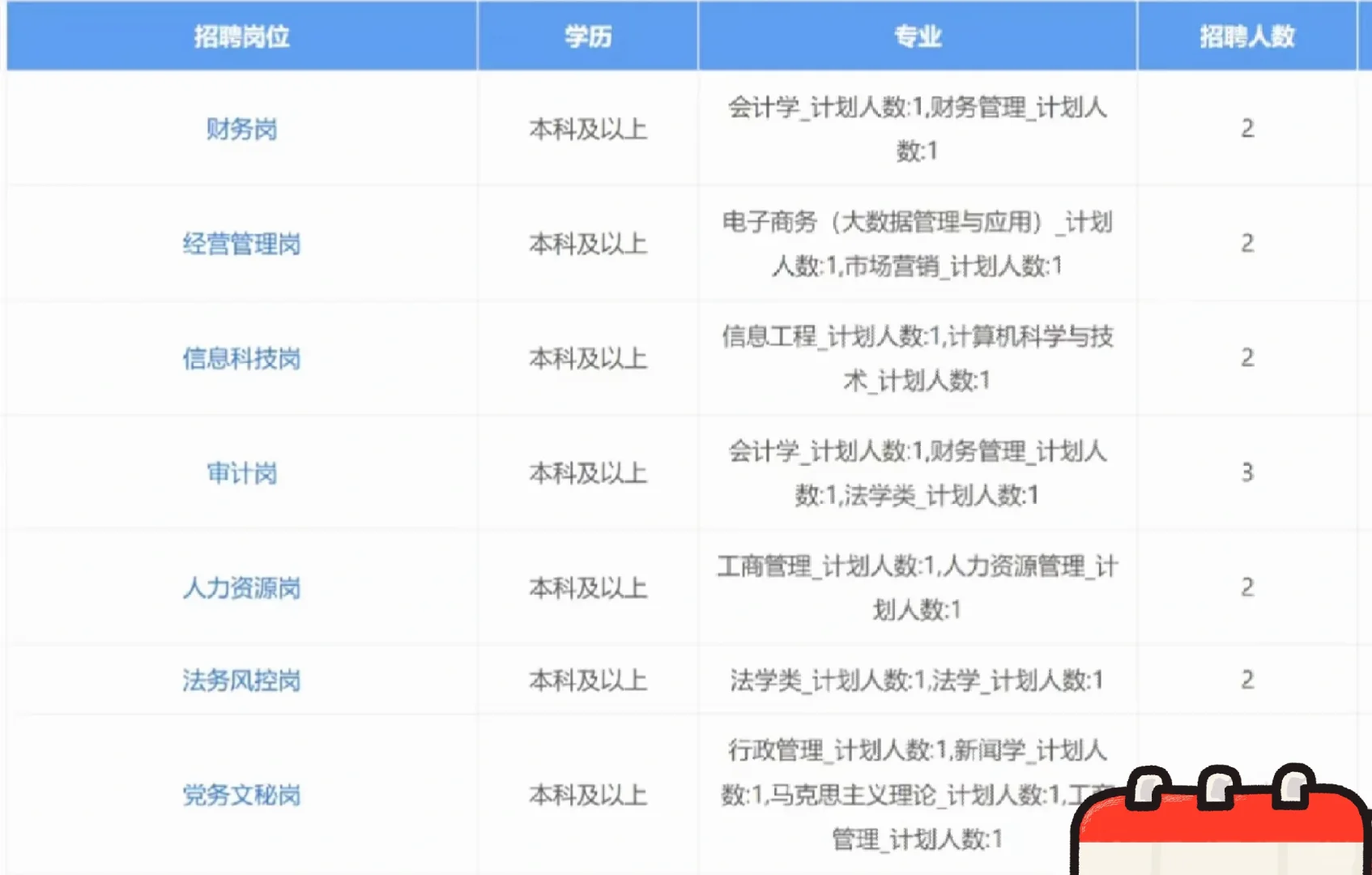 广州城投招聘啦