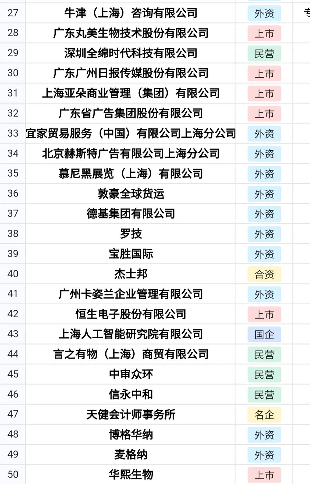 捞大学生啦～外企的工作