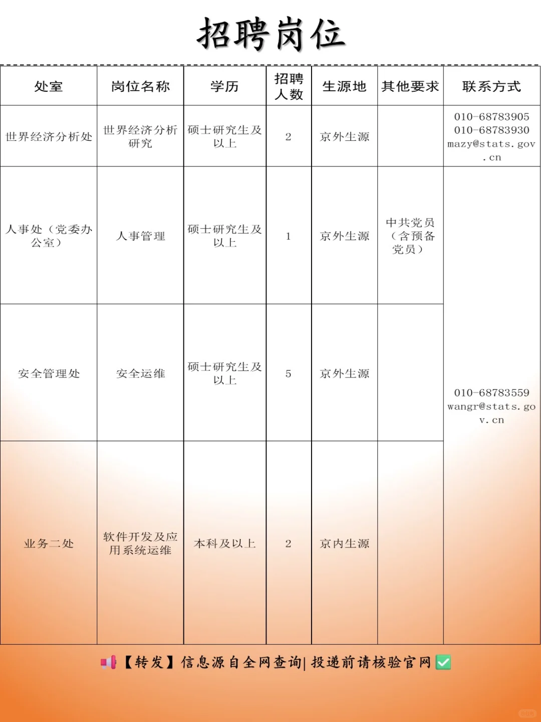招聘 | 国家统计局