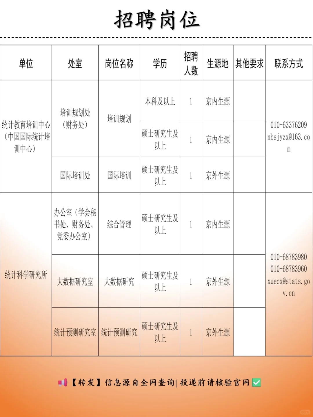 招聘 | 国家统计局
