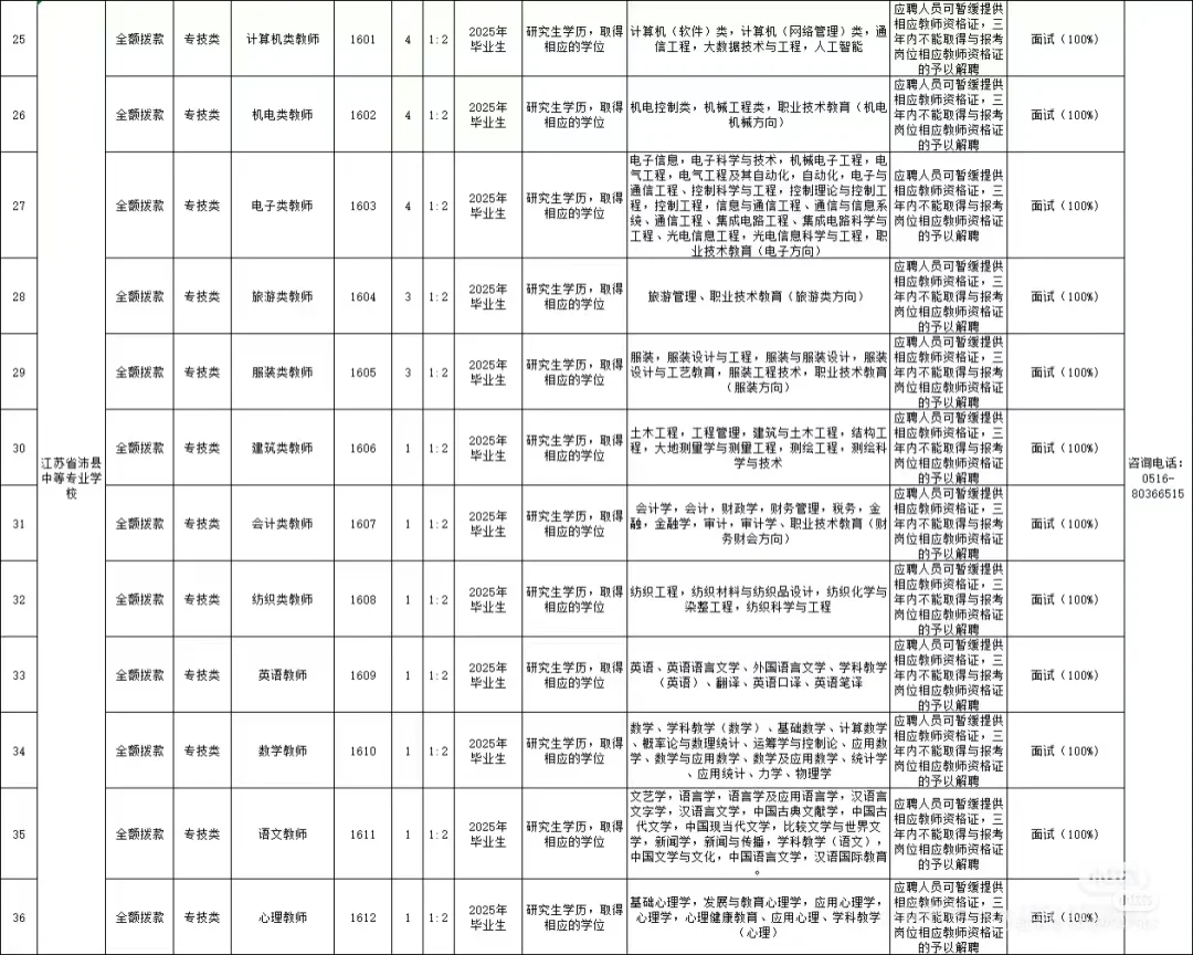 徐州教师招聘大爆发738人！