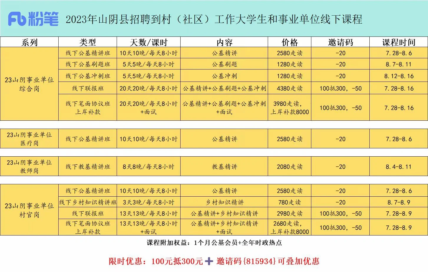 山阴县招聘到村(社区)和事业单位123人
