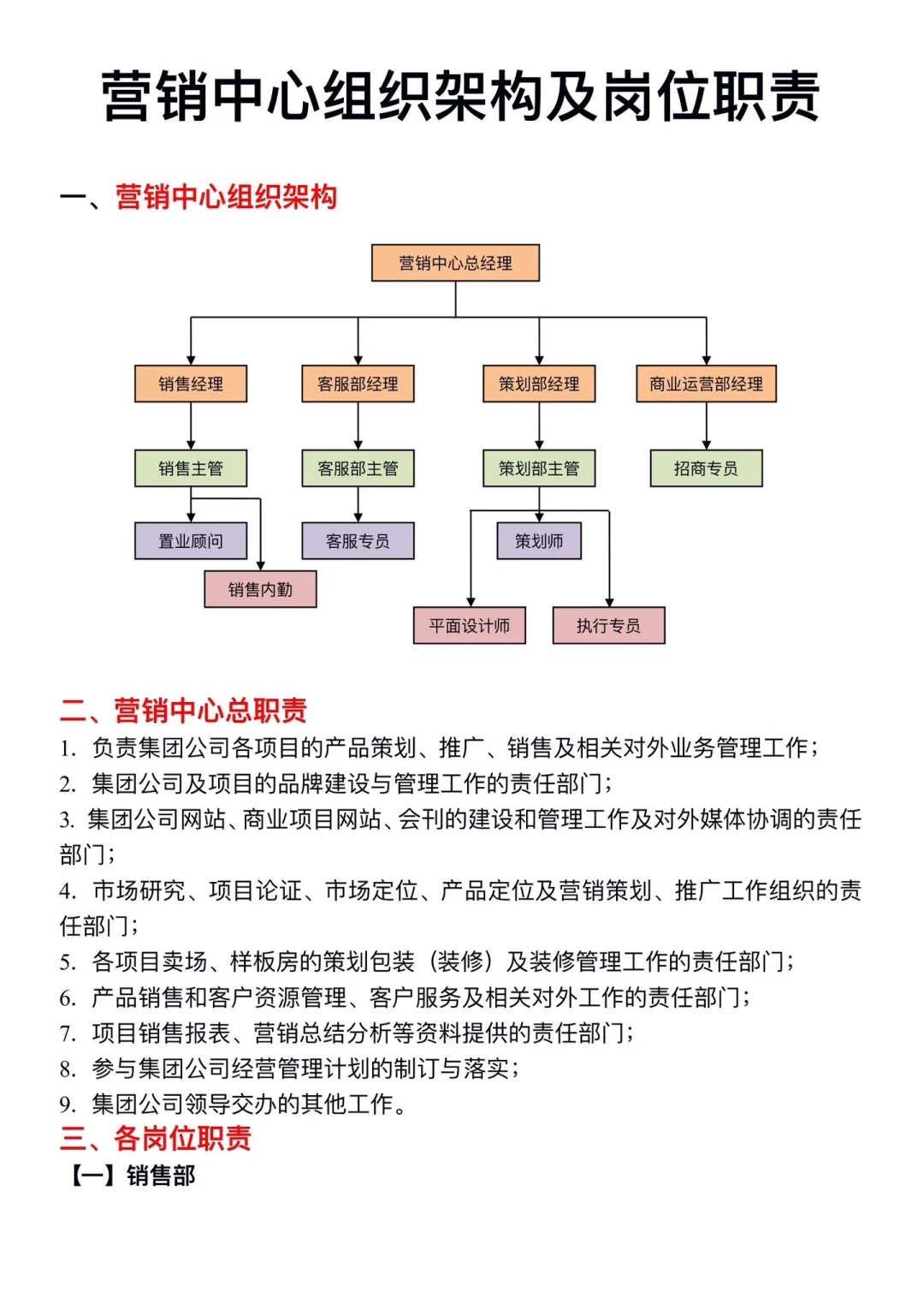 营销中心组织架构及岗位职责