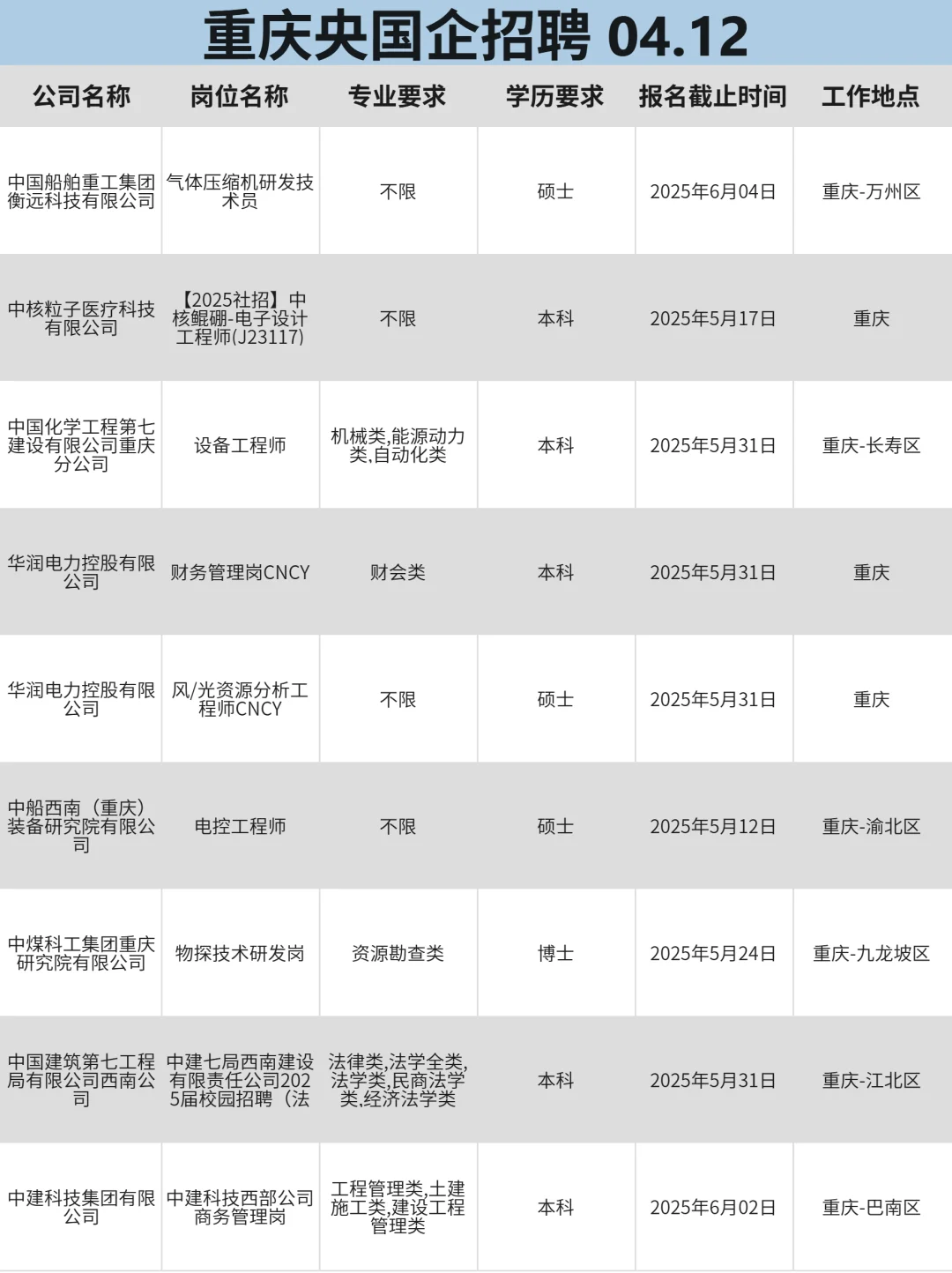 4月12重庆|果然央国企春招得尽早关注{area}
