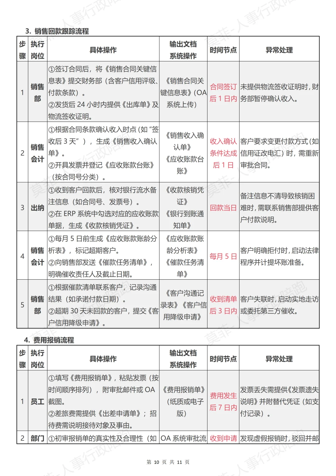 财务部门岗位设置、工作职责及流程