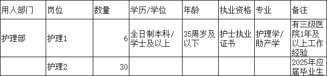 【编外】义乌这家医院招聘啦