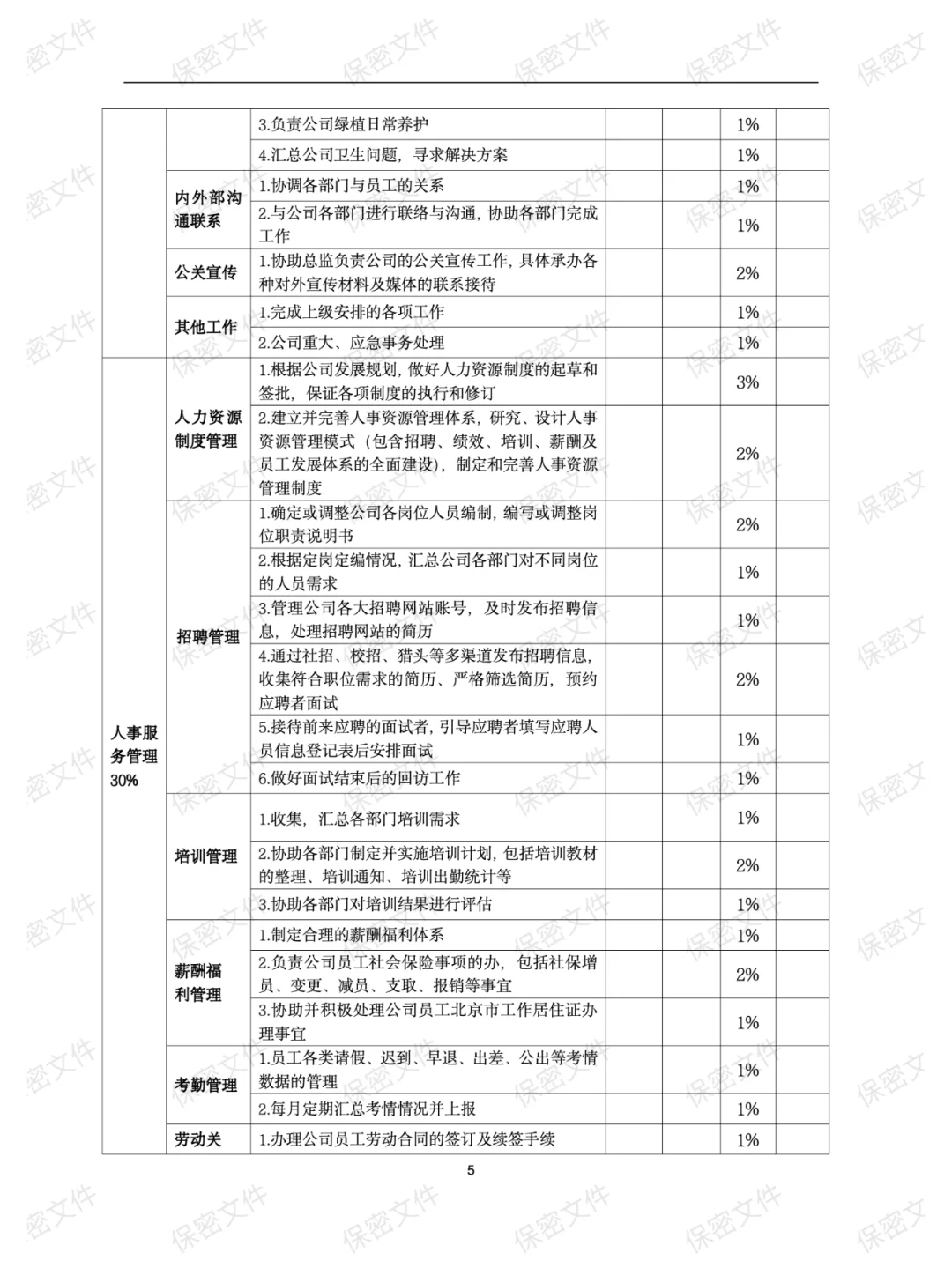 人事行政专员岗位职责标准说明书