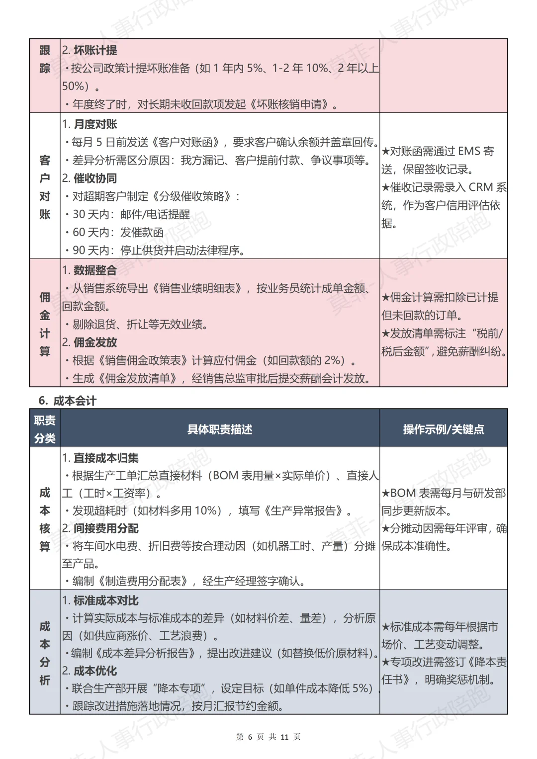 财务部门岗位设置、工作职责及流程