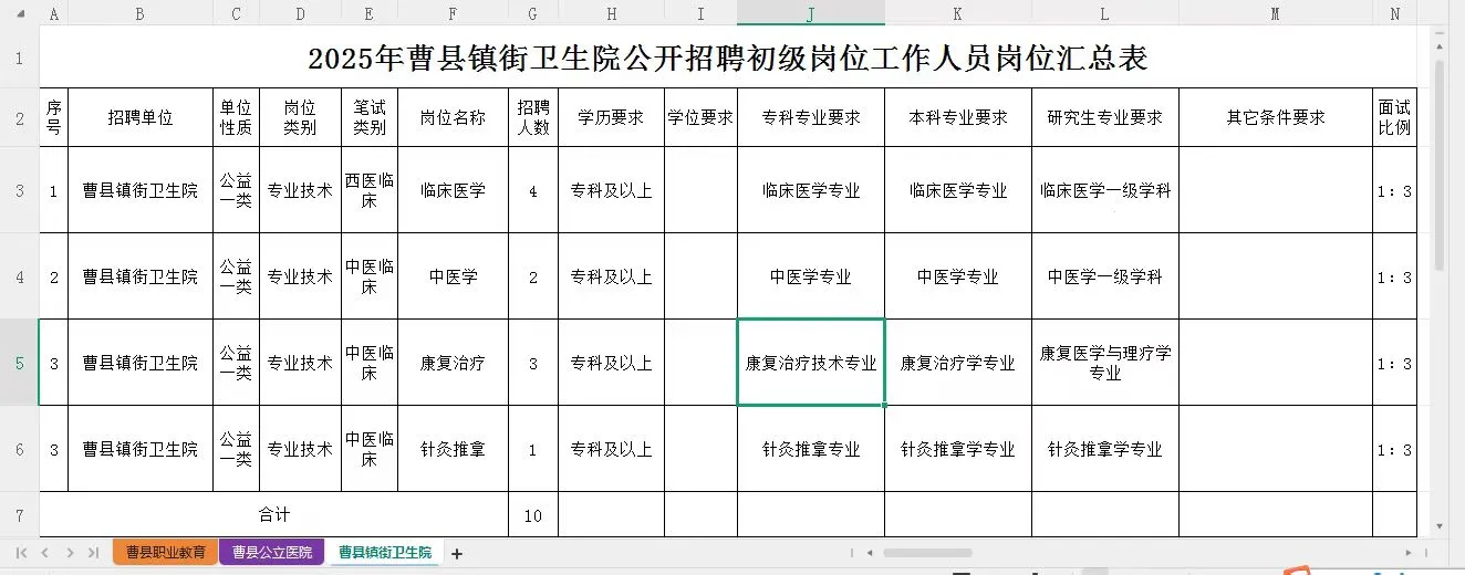 曹县这波真是666#事业单位