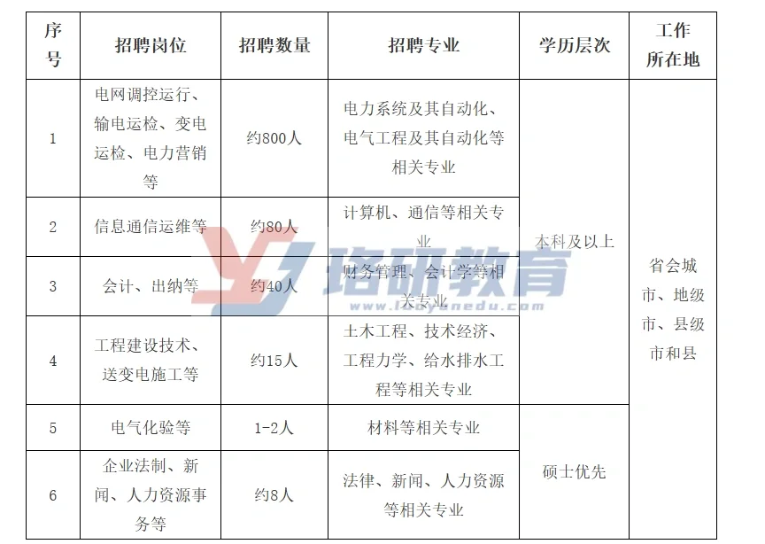 市局还是县局？