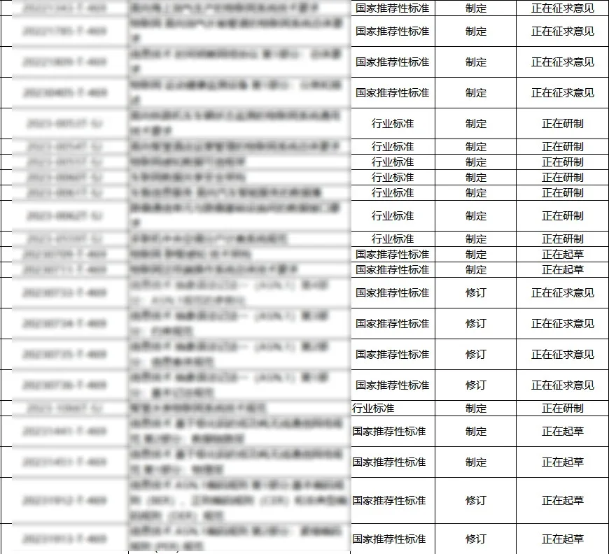 国家标准、行业标准参编来啦!领取地方奖补