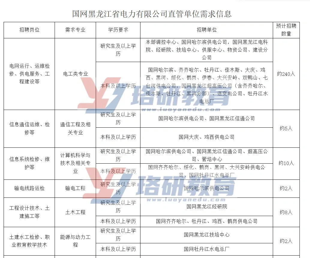 市局还是县局？