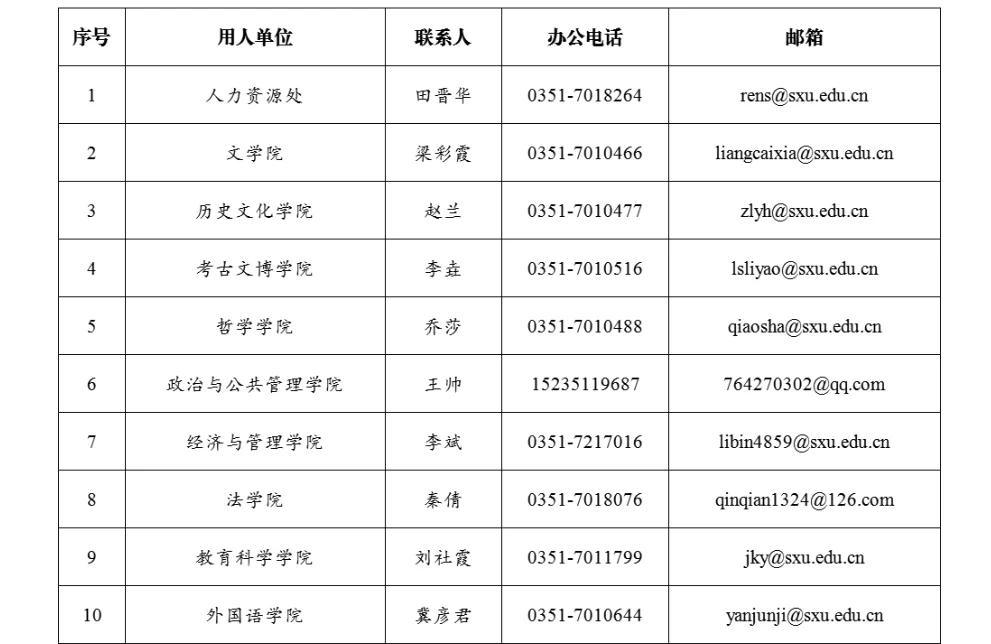 山西大学招聘196人，博士起报！