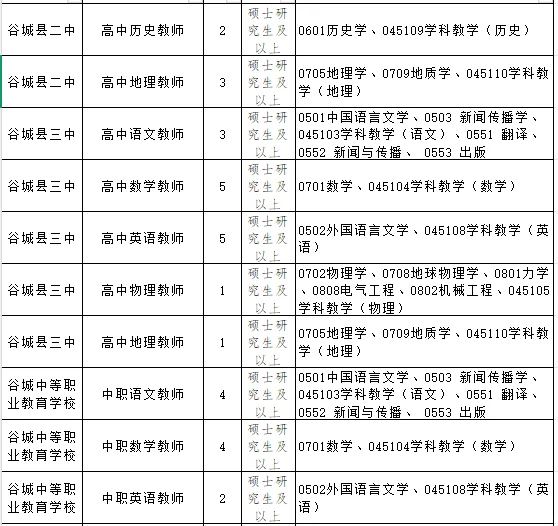 25年襄阳谷城教招篇