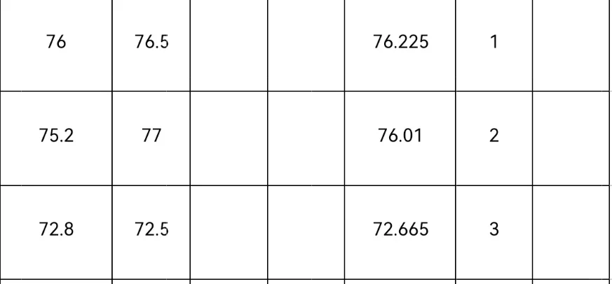 省厅果然是神仙打架