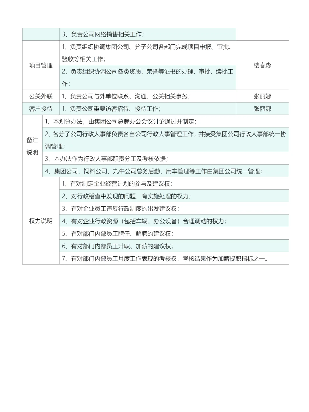 公司行政人事部岗位职责划分办法