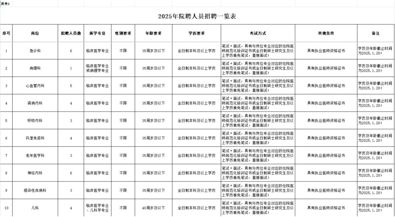 2025年公主岭市中心医院招102人