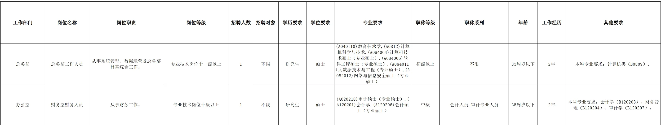 广东社会科学大学2025年公开招聘工作人员