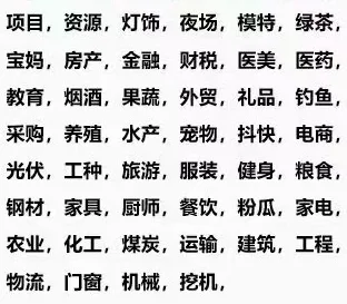 各类行业群+地区群