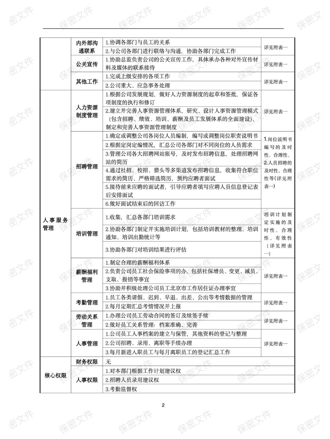 人事行政专员岗位职责标准说明书