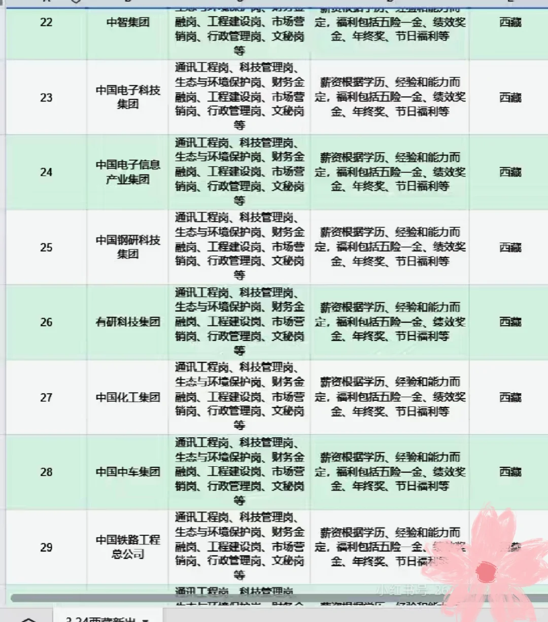 西藏能报的央国企真的好多!!!