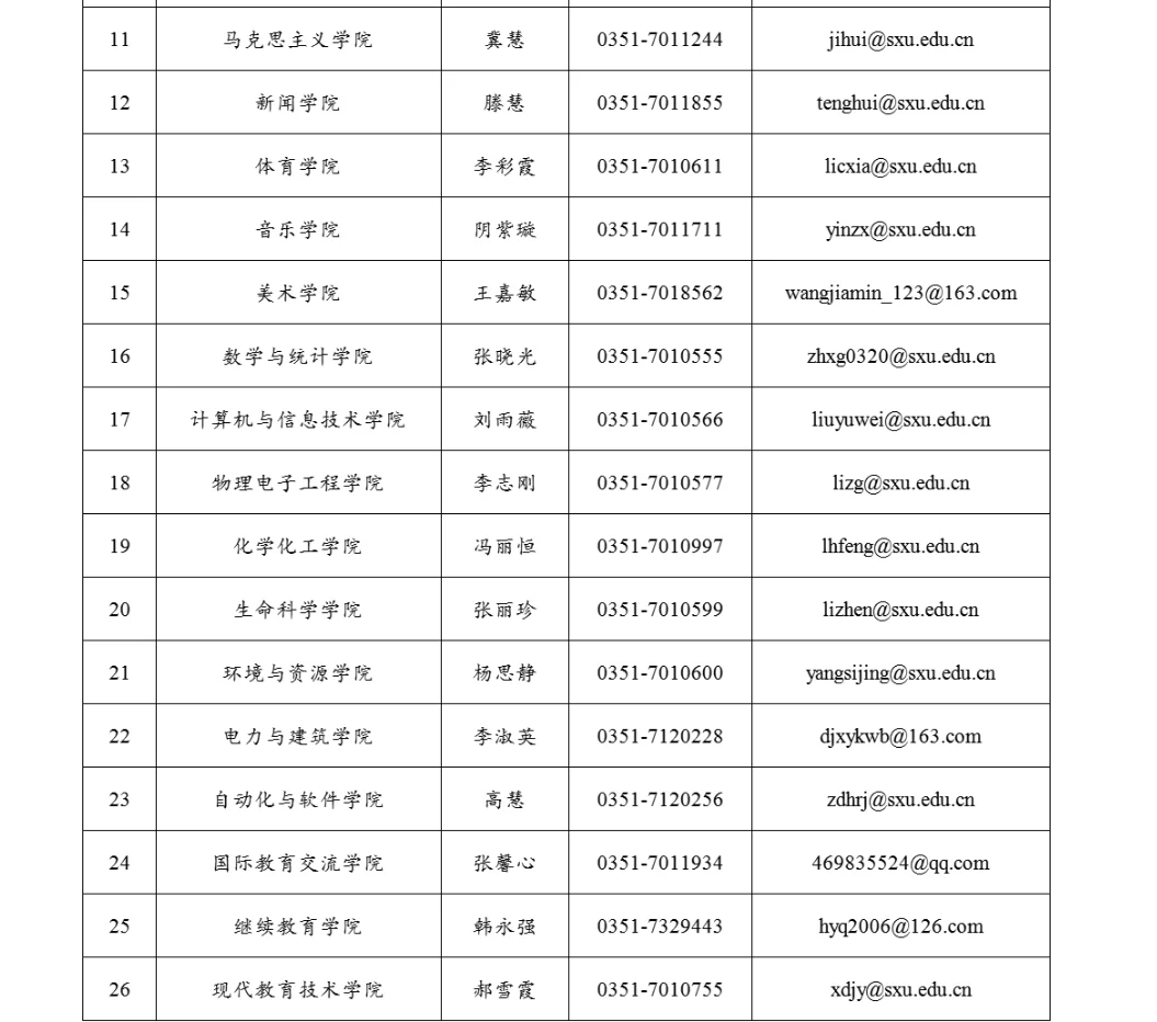 山西大学招聘196人，博士起报！