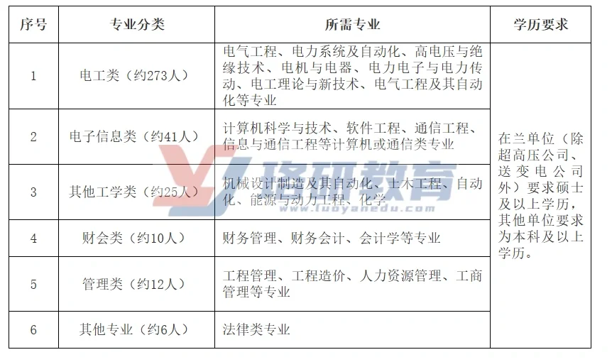 市局还是县局？