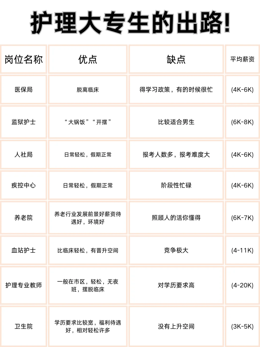 4月7日护理事业编招聘岗位(血站 疾控中心)