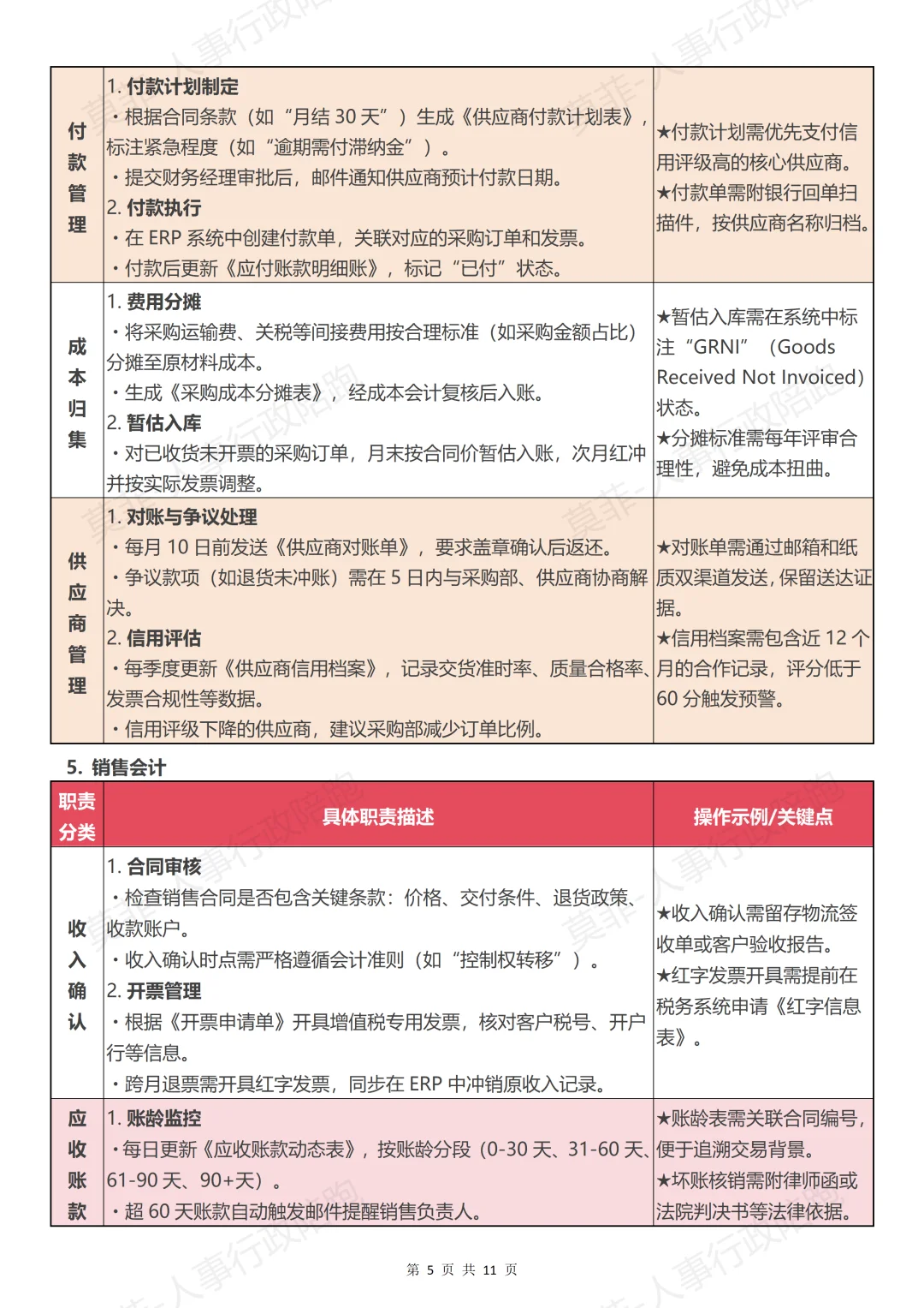 财务部门岗位设置、工作职责及流程