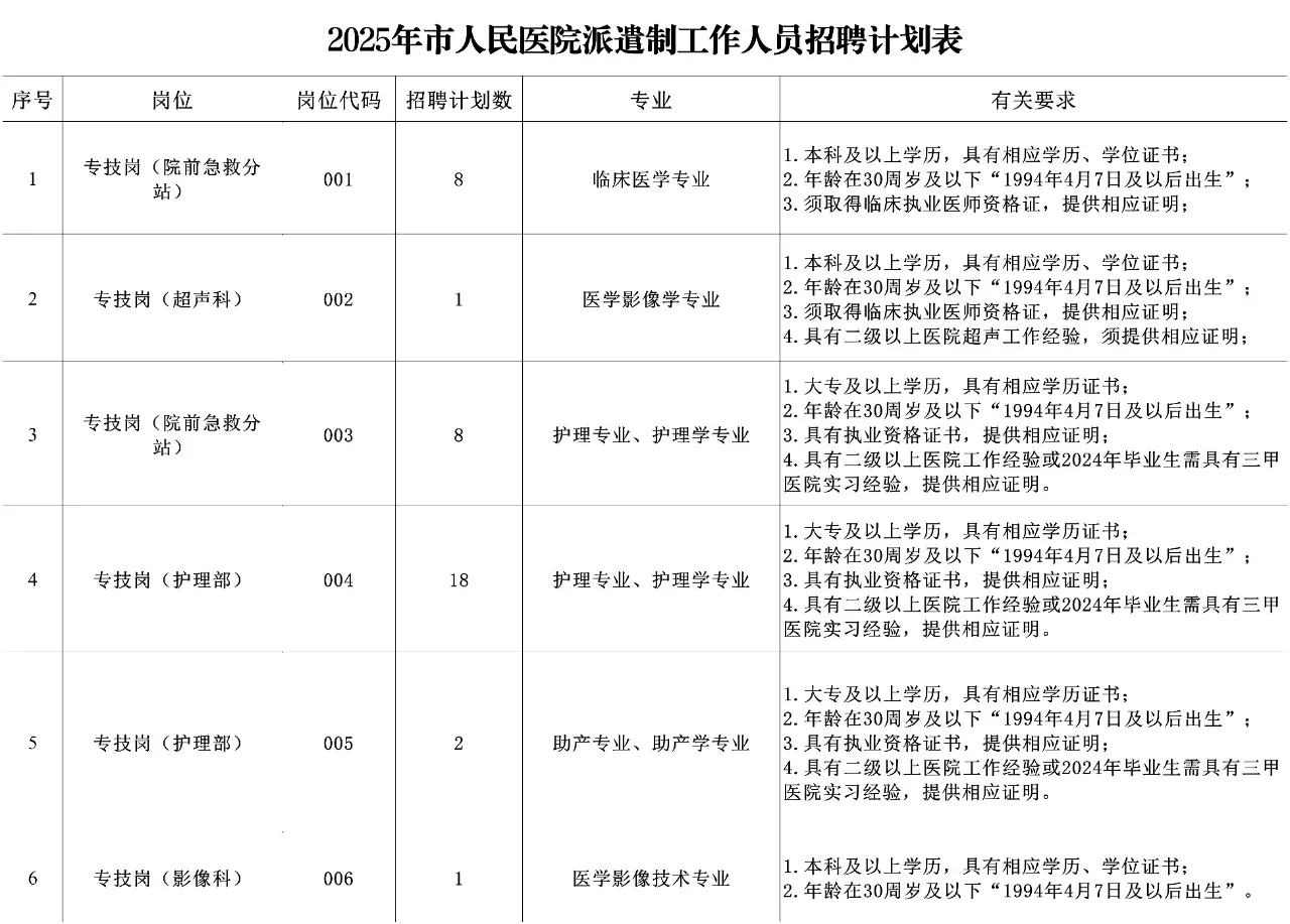 🔥🔥说下马鞍山市人民医院卫健委招聘的强度