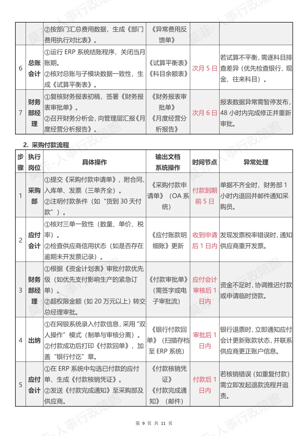 财务部门岗位设置、工作职责及流程