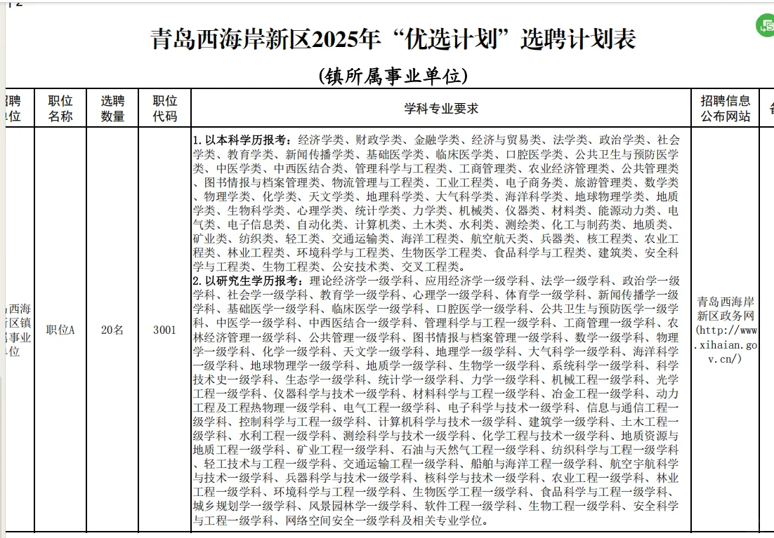 大半夜的！青岛西海岸千名人才引进招录！