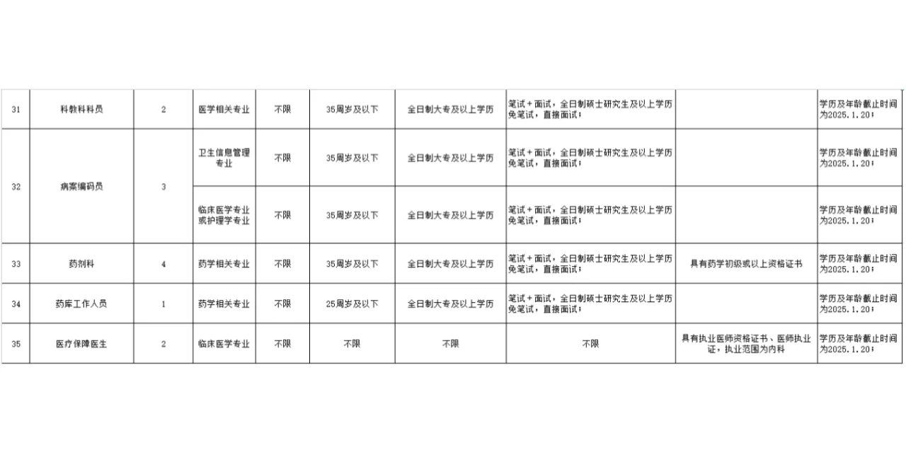 2025年公主岭市中心医院招102人