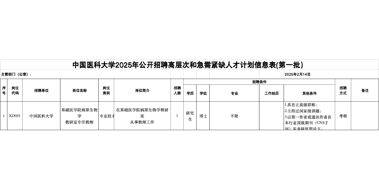 中国医科大学及附属盛京医院最新招聘公告