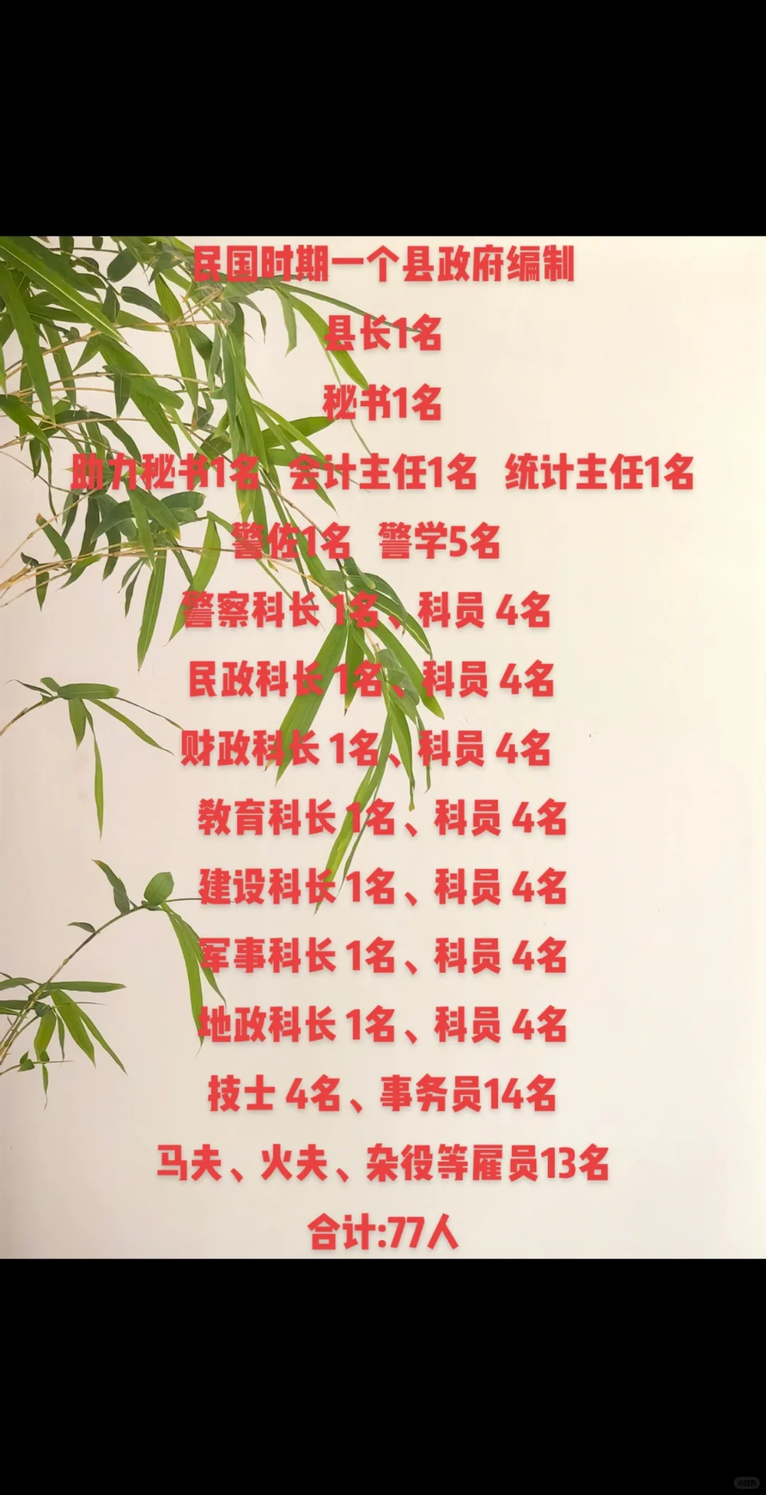 民国时期县政府的编制