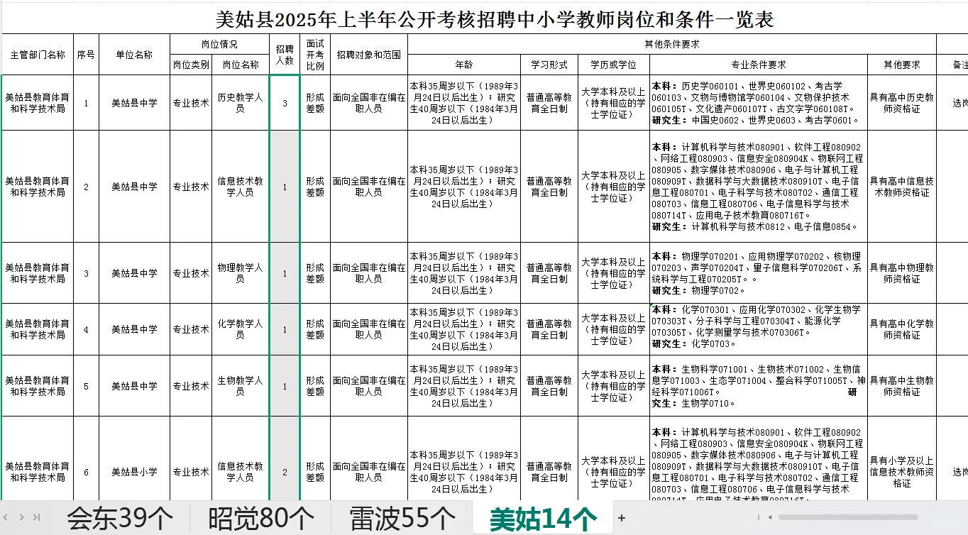 教师考核招聘有编制，招188个