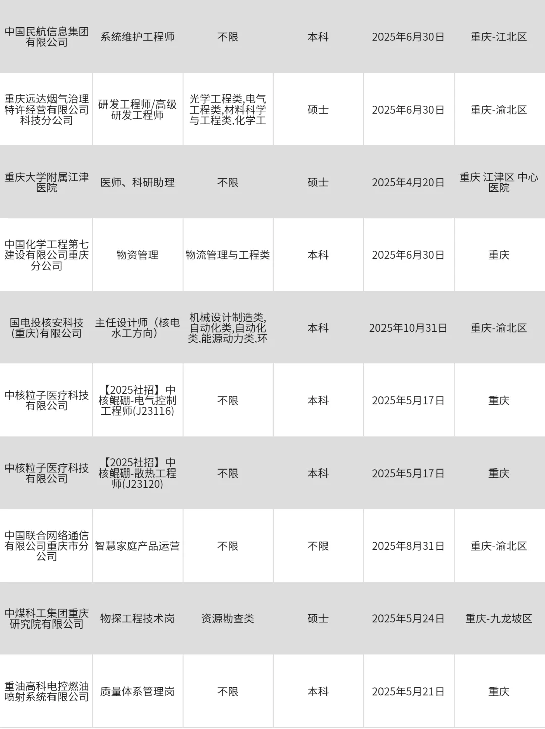4月12重庆|果然央国企春招得尽早关注{area}
