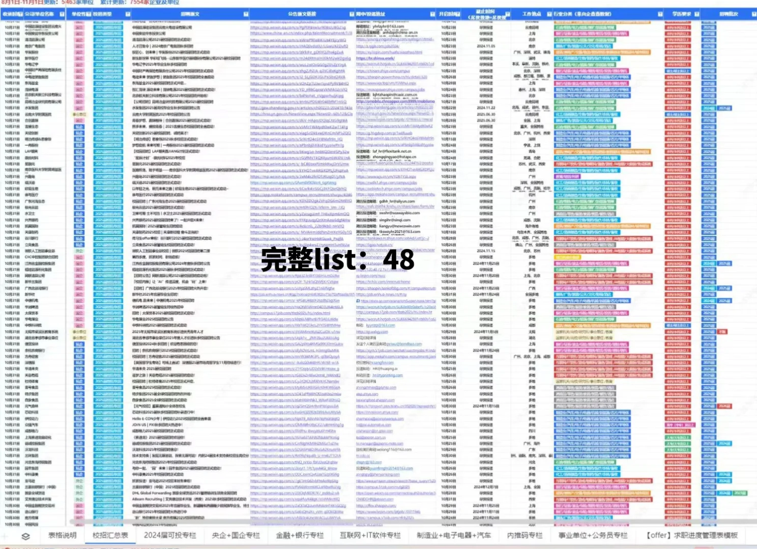 4月8号青海新开的春招很给力☄️