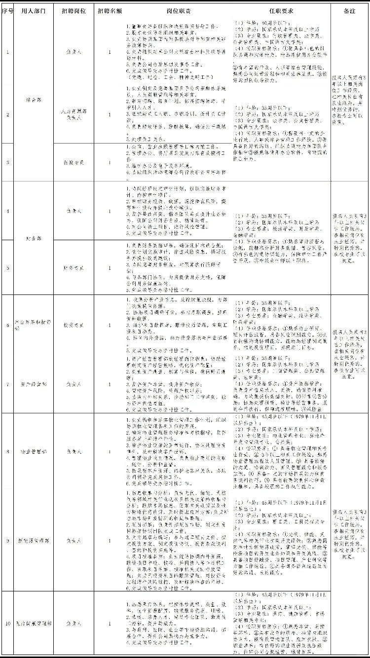 新乡某国有企业公开招聘了