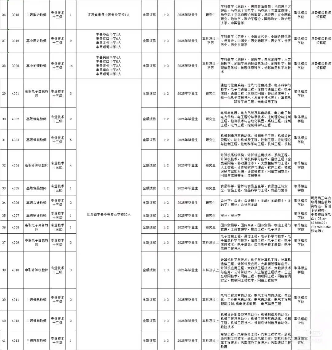 徐州教师招聘大爆发738人！