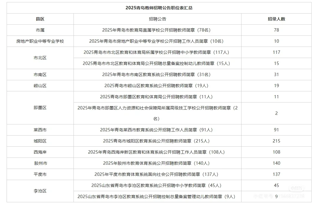 瞬间不慌了！25青岛市教招考前密押卷已出！